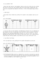 [조사론] 장애인 통합교육이 장애인 인식에 미치는 영향-11