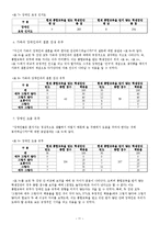 [조사론] 장애인 통합교육이 장애인 인식에 미치는 영향-14