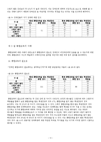 [조사론] 장애인 통합교육이 장애인 인식에 미치는 영향-16