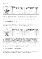 [조사론] 장애인 통합교육이 장애인 인식에 미치는 영향-18