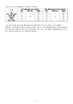[조사론] 장애인 통합교육이 장애인 인식에 미치는 영향-19