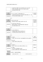 [사회복지정책분석] 노인지원정책-9