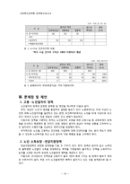 [사회복지정책분석] 노인지원정책-19