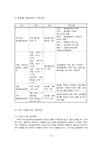 [정신보건사회복지론] 가족교육-17