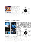 [광고] 화장품 광고를 통해 본 문화의 아이콘 그리고 트렌드-11