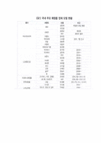 [광고] 화장품 광고를 통해 본 문화의 아이콘 그리고 트렌드-17
