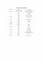 [광고] 화장품 광고를 통해 본 문화의 아이콘 그리고 트렌드-18