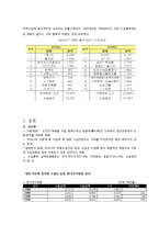 한일 무역,투자의 추세와 특징-3
