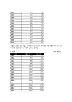 한일 무역,투자의 추세와 특징-7