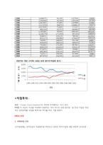 한일 무역,투자의 추세와 특징-10