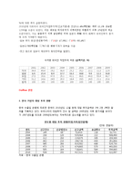 한일 무역,투자의 추세와 특징-12