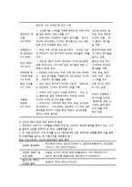 한일 무역,투자의 추세와 특징-17