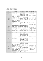 [사회복지행정론] 사회복지 기관의 미션과 비전, 조직에 대한 분석-15