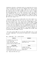 [도시행정] 브라질리아의 도시문제 해결 방안 -재정위기에 대한 대처-10