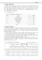 [정보행태론] 여대생의 다이어트 정보요구와 정보추구행태-6