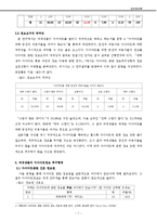 [정보행태론] 여대생의 다이어트 정보요구와 정보추구행태-7