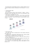 [성인학습] 기업체에서의 평생교육-8