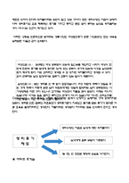 [성문화] 사회 속 역차별 사례-6
