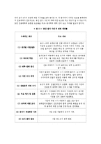 [저널리즘] `용산 참사 사건`에 대한 언론매체들의 보도 분석-7