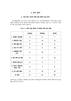 [저널리즘] `용산 참사 사건`에 대한 언론매체들의 보도 분석-8