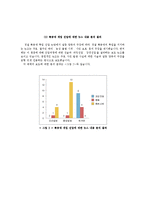 [저널리즘] `용산 참사 사건`에 대한 언론매체들의 보도 분석-10