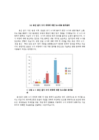 [저널리즘] `용산 참사 사건`에 대한 언론매체들의 보도 분석-12