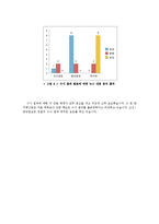 [저널리즘] `용산 참사 사건`에 대한 언론매체들의 보도 분석-19