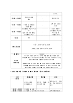 [청소년지도방법론] 사진활동과 지역봉사를 연계한 창의적 체험활동-7