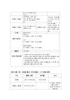 [청소년지도방법론] 사진활동과 지역봉사를 연계한 창의적 체험활동-10