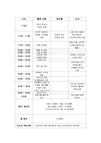 [청소년지도방법론] 사진활동과 지역봉사를 연계한 창의적 체험활동-12