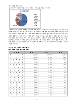 [결혼학] 다문화가정의 실태와 대책-4