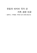 유럽과 아시아 국가 간 가족 관련 비교 -결혼제도, 가족생활, 가족관련 법과 정책을 중심으로-1