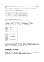 [대인커뮤니케이션] 영화 `올드보이` 인물간의 커뮤니케이션-9