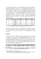 청년실업이 우리사회에 끼치는 영향, 해결방안-4