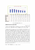 청년실업이 우리사회에 끼치는 영향, 해결방안-7