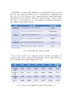 [의료보건] 유헬스(u-Health)의 성과와 사례 전망-6