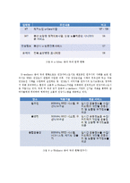 [의료보건] 유헬스(u-Health)의 성과와 사례 전망-8