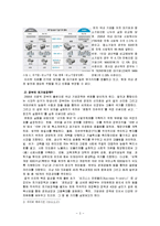 한국경제 구조 속에서 대기업의 역할-4