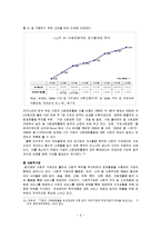 한국경제 구조 속에서 대기업의 역할-9