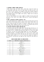 GMO에 대하여 레포트-1