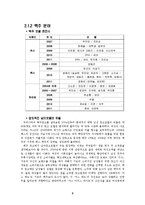 [광고] 소주와 맥주 그리고 양주 시장의 광고 모델 분석-3