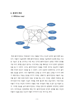 [사회복지실천론] 문제해결 모델을 통한 사례개입-6