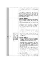 노숙인의 사회기술훈련 -임파워먼트 모델-10