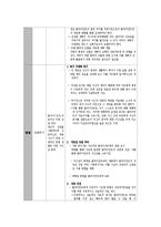 노숙인의 사회기술훈련 -임파워먼트 모델-11