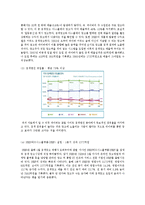 [영상산업] 네이버 포털 사이트 성공기업에 대한 SCP분석-11
