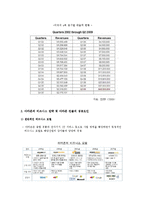 [모바일 커뮤니케이션] Amazon.com & Kindle - 아마존 킨들의 미래-6