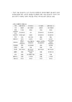 [모바일 커뮤니케이션] Amazon.com & Kindle - 아마존 킨들의 미래-10