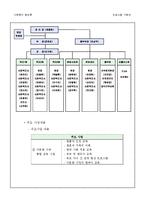 [사회복지행정] 다문화 가정을 위한 화합의 문화 한마당-9