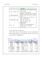 [사회복지행정] 다문화 가정을 위한 화합의 문화 한마당-10