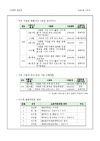 [사회복지행정] 다문화 가정을 위한 화합의 문화 한마당-11